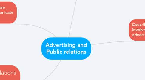 Mind Map: Advertising and Public relations