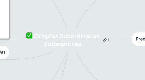 Mind Map: Orações Subordinadas Substantivas