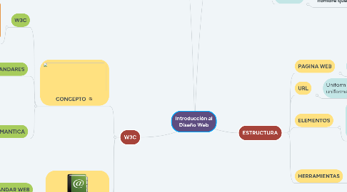 Mind Map: INGENERIA DE REQUISITOS