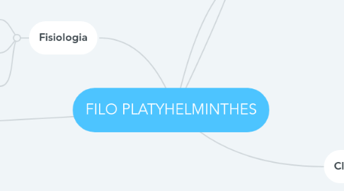 Mind Map: FILO PLATYHELMINTHES