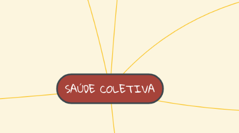 Mind Map: SAÚDE COLETIVA