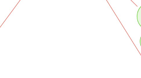 Mind Map: 🥇Concept map for BUSINESS mind map Please register by link 👉https://bit.ly/3btQtKQ 🔴