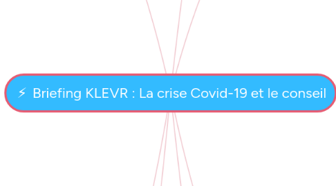 Mind Map: ⚡️ Briefing KLEVR : La crise Covid-19 et le conseil