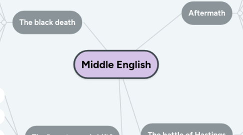 Mind Map: Middle English