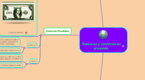 Mind Map: Potencias y conflictos en el mundo.