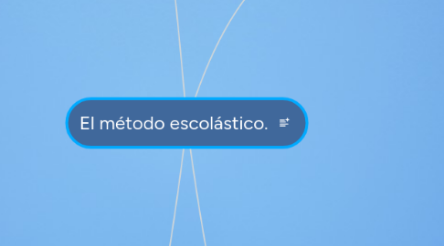 Mind Map: El método escolástico.