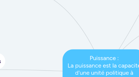 Mind Map: Puissance : La puissance est la capacité d'une unité politique à imposer sa volonté aux autres unités