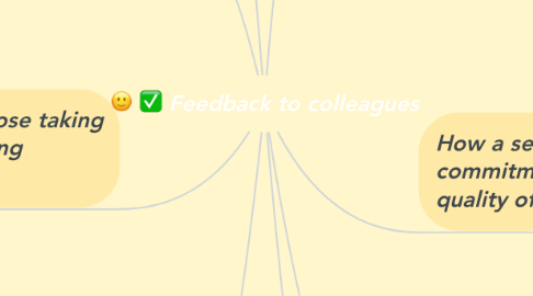 Mind Map: Feedback to colleagues