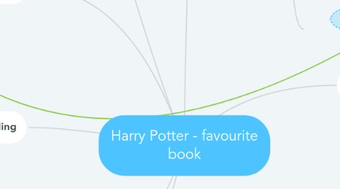 Mind Map: Harry Potter - favourite book