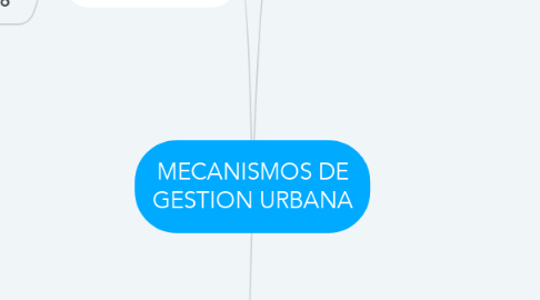 Mind Map: MECANISMOS DE GESTION URBANA