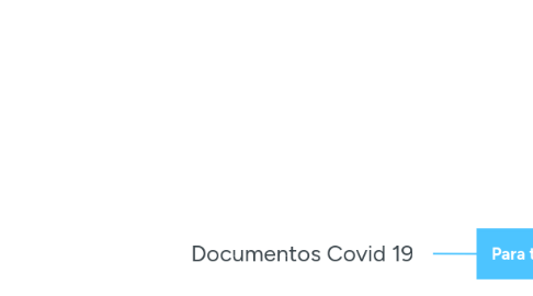 Mind Map: Documentos Covid 19