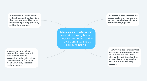 Mind Map: Monsters are creatures that don't do everyday human things and cause destruction. They are often seen as the bad guys in films.