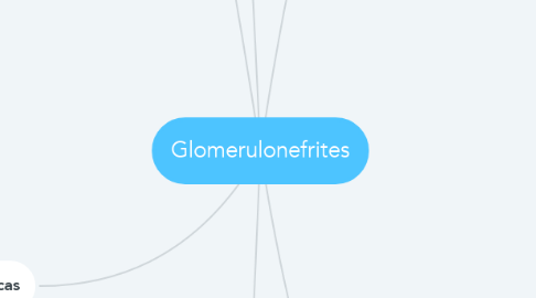 Mind Map: Glomerulonefrites