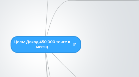 Mind Map: Цель: Доход 450 000 тенге в месяц