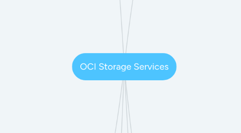 Mind Map: OCI Storage Services