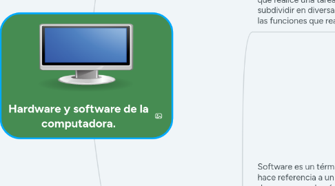 Mind Map: Hardware y software de la computadora.