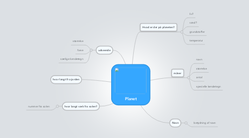 Mind Map: Planet