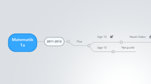 Renacimiento - MindMeister Mind Map