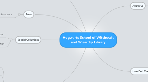 Mind Map: Hogwarts School of Witchcraft and Wizardry Library
