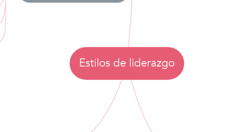 Mind Map: Estilos de liderazgo