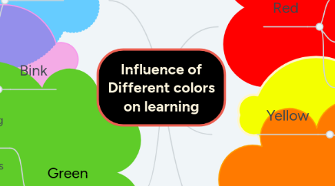 Mind Map: Influence of Different colors on learning