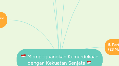 Mind Map: 🇮🇩 Memperjuangkan Kemerdekaan dengan Kekuatan Senjata 🇮🇩