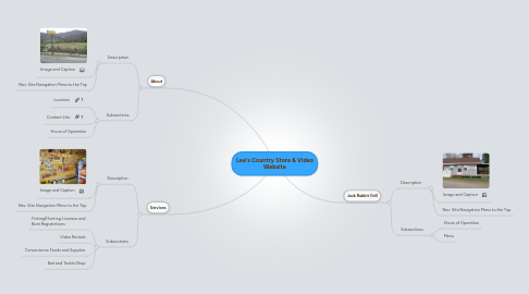 Mind Map: Lee's Country Store & Video Website