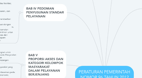 Mind Map: PERATURAN PEMERINTAH NOMOR 96 TAHUN 2012