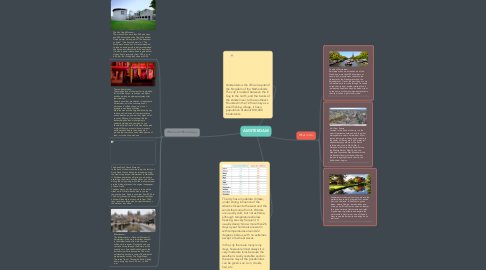 Mind Map: AMSTERDAM