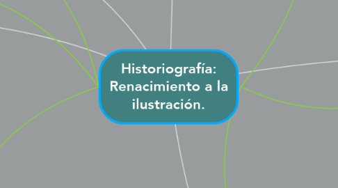Mind Map: Historiografía: Renacimiento a la ilustración.