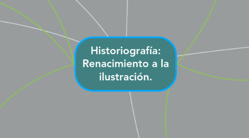 Mind Map: Historiografía: Renacimiento a la ilustración.