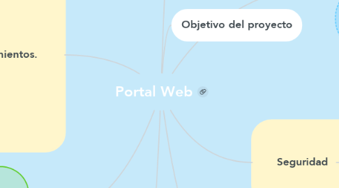 Mind Map: Portal Web