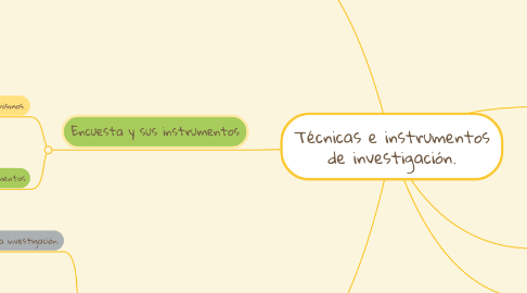 Mind Map: Técnicas e instrumentos de investigación.