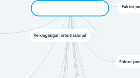 Mind Map: Perdagangan internasional