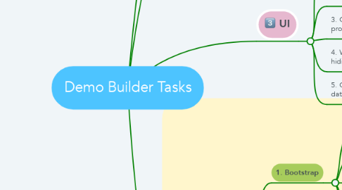 Mind Map: Demo Builder Tasks