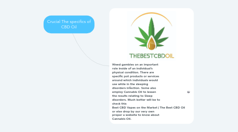 Mind Map: Crucial The specifics of CBD Oil
