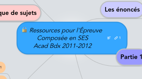 Mind Map: Ressources pour l'Épreuve Composée en SES Acad Bdx 2011-2012