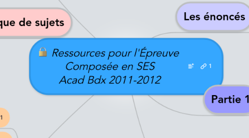 Mind Map: Ressources pour l'Épreuve  Composée en SES Acad Bdx 2011-2012