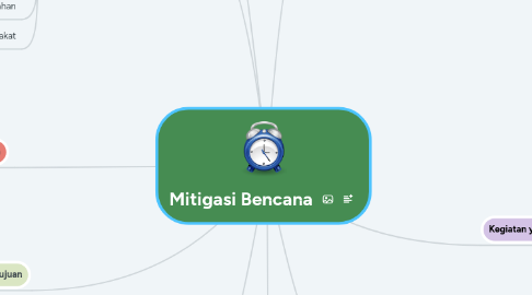 Mind Map: Mitigasi Bencana