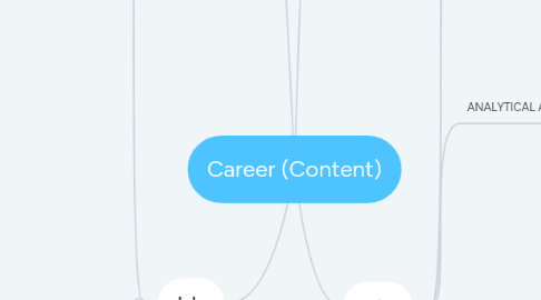 Mind Map: Career (Content)