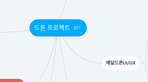Mind Map: 드론 프로젝트