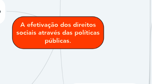 Mind Map: A efetivação dos direitos sociais através das políticas públicas.