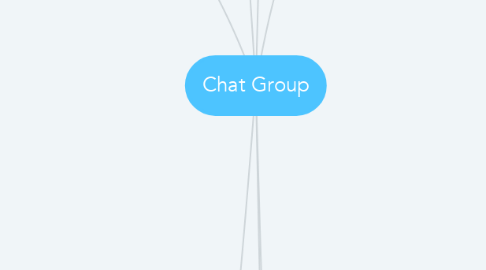 Mind Map: Chat Group