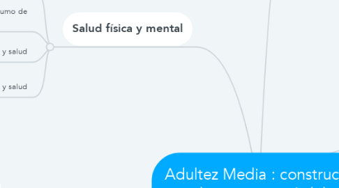 Mind Map: Adultez Media : constructo social que apareció debido a los nuevos estilos de vida