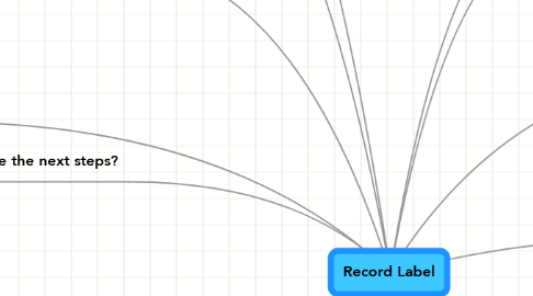 Mind Map: Record Label