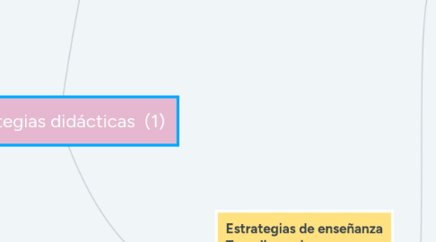 Mind Map: Estrategias didácticas (1)