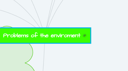 Mind Map: Problems of the enviroment