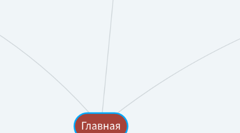 Mind Map: Главная