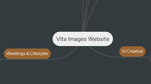 Mind Map: Vita Images Website