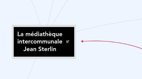 Mind Map: La médiathèque intercommunale Jean Sterlin